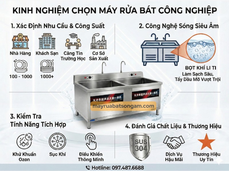 Kinh Nghiệm Chọn Máy Rửa Bát Công Nghiệp
